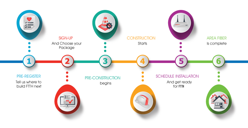 Fiber Timeline